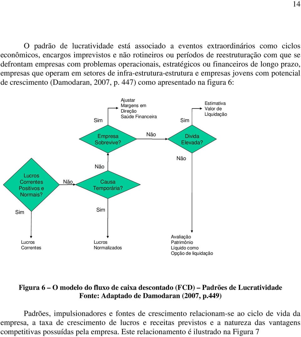 447) como apresentado na figura 6: Sim Ajustar Margens em Direção Saúde Financeira Sim Estimativa Valor de LIquidação Empresa Sobrevive? Não Divida Elevada?