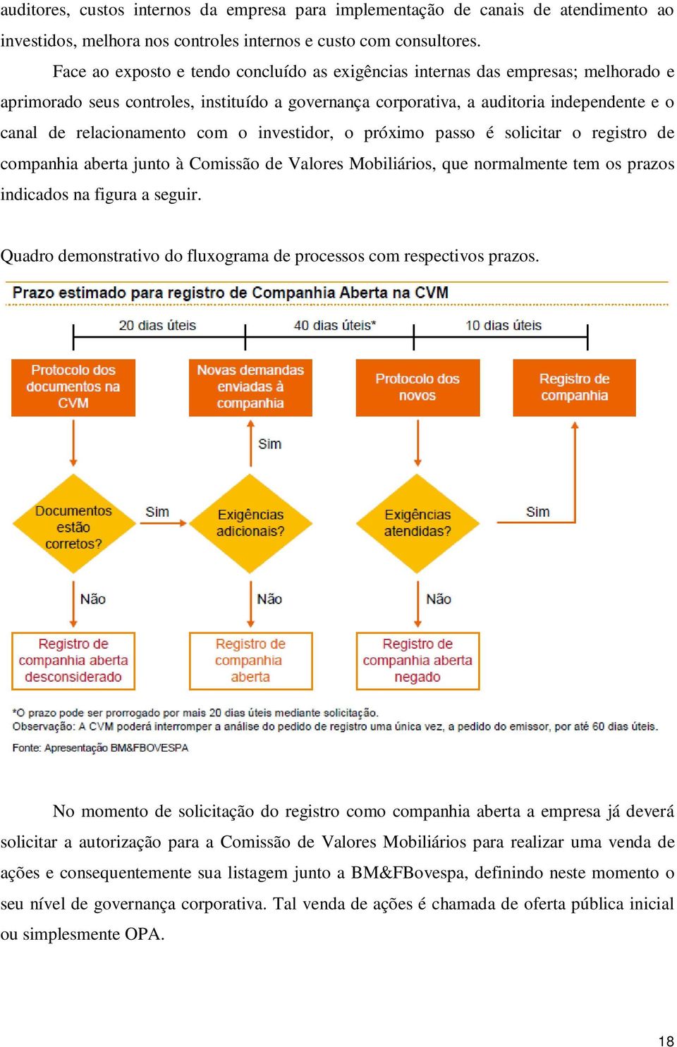 com o investidor, o próximo passo é solicitar o registro de companhia aberta junto à Comissão de Valores Mobiliários, que normalmente tem os prazos indicados na figura a seguir.