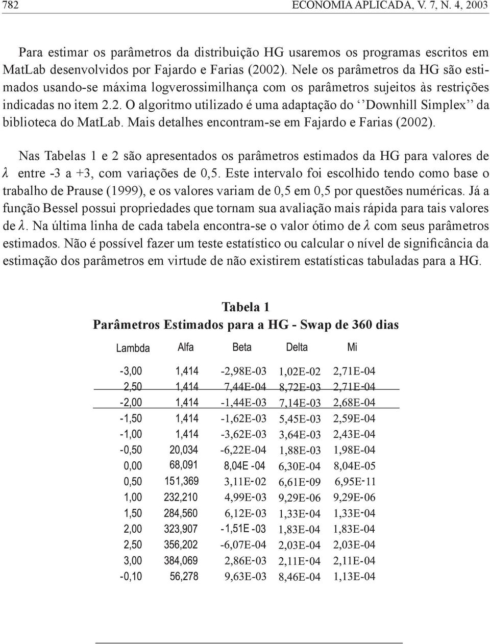 2. O algoritmo utilizado é uma adaptação do Downhill Simplex da biblioteca do MatLab. Mais detalhes encontram-se em Fajardo e Farias (2002).