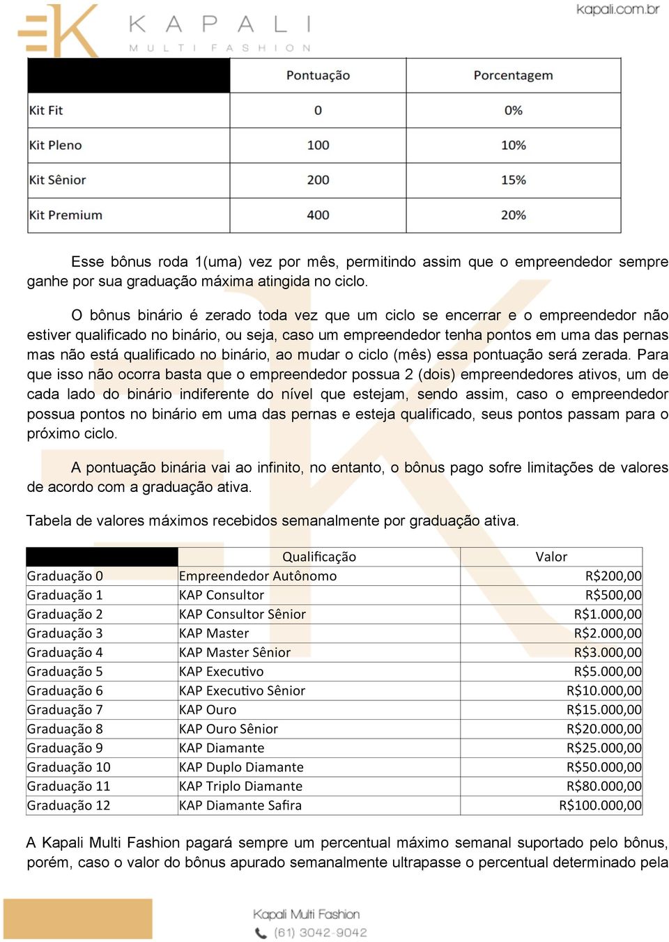 no binário, ao mudar o ciclo (mês) essa pontuação será zerada.