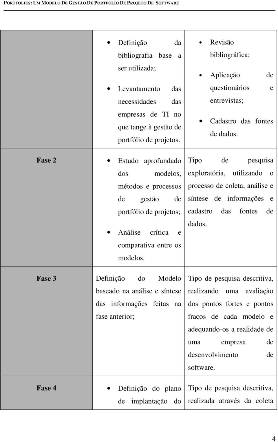 Fase 2 Estudo aprofundado dos modelos, métodos e processos de gestão de portfólio de projetos; Análise crítica e comparativa entre os modelos.