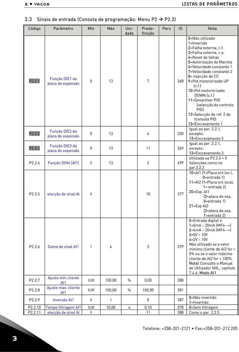 2. Função DIN (AI1) 0 13 2 99 P2.2.5 Selecção de sinal AI1 0 10 377 P2.2.6 Gama de sinal AI1 1 3 379 Pers ID Nota 0=Não utilizado 1=Inversão 2=Falha externa, c.f. 3=Falha externa, c.a. =Reset de falhas 5=Autorização de Marcha 6=Velocidade constante 1 7=Velocidade constante 2 8= Injecção de CC 9=Pot.