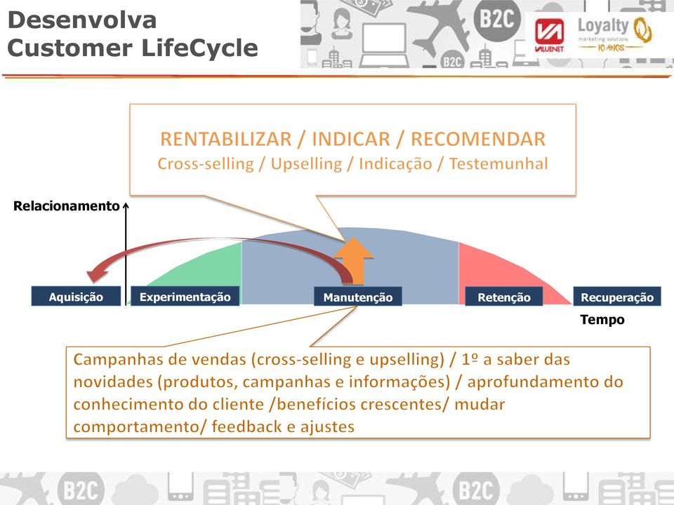 Aquisição Experimentação