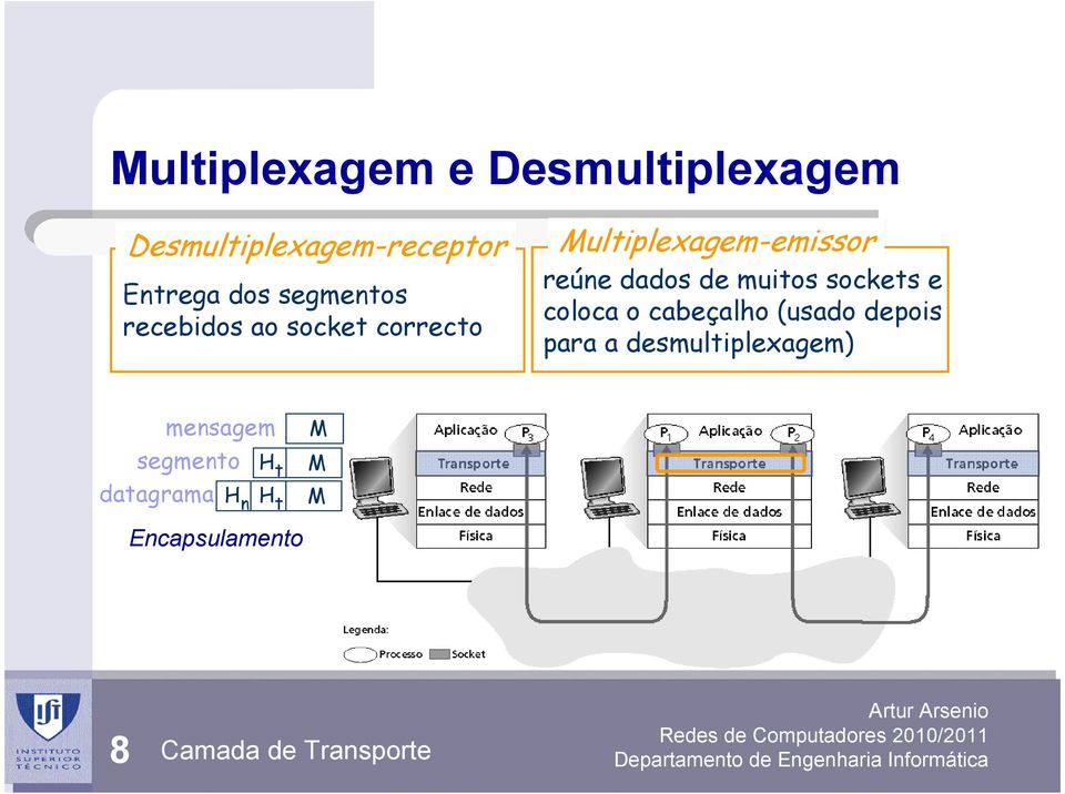 muitos sockets e coloca o cabeçalho (usado depois para a desmultiplexagem)