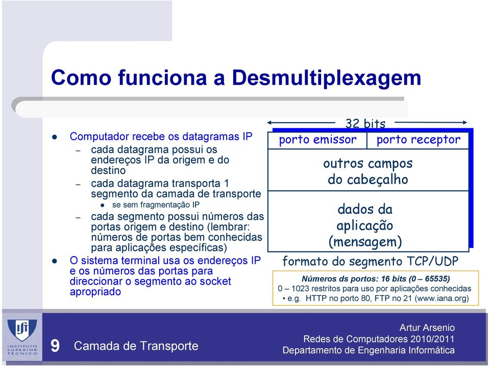 usa os endereços IP e os números das portas para direccionar o segmento ao socket apropriado 32 bits porto emissor porto receptor outros campos do cabeçalho dados da aplicação