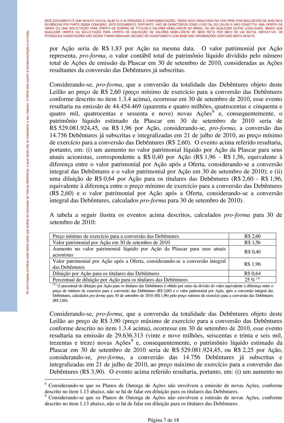 Ações resultantes da conversão das Debêntures já subscritas.