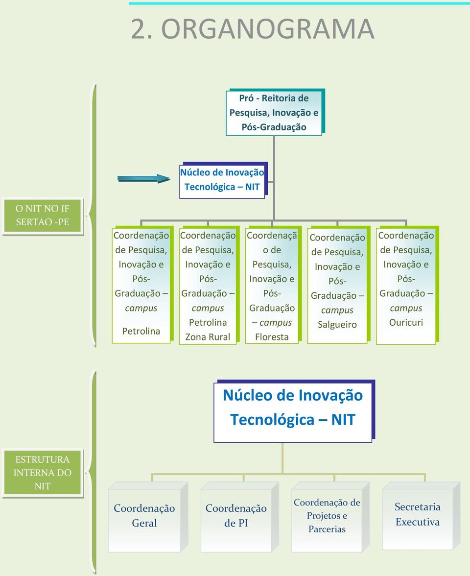 e Pós- Graduação campus Floresta Coordenação de Pesquisa, Inovação e Pós- Graduação campus Salgueiro Coordenação de Pesquisa, Inovação e Pós- Graduação