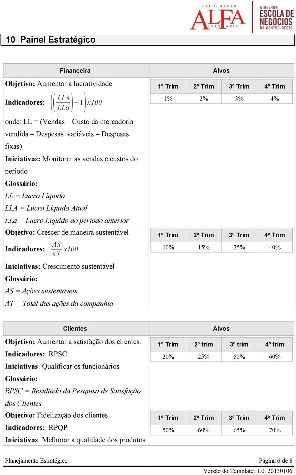 Iniciativas: Crescimento sustentável AS = Ações sustentáveis AT = Total das ações da companhia 1% 2% 3% 4% 10% 15% 25% 40% Clientes Objetivo: Aumentar a satisfação dos clientes.