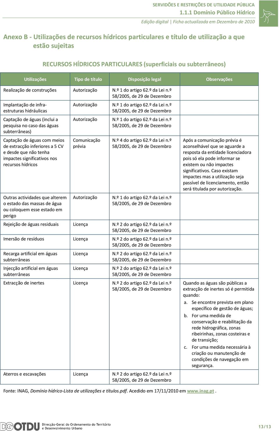 º 58/2005, de 29 de Dezembro Implantação de infraestruturas hidráulicas Captação de águas (inclui a pesquisa no caso das águas subterrâneas) Captação de águas com meios de extracção inferiores a 5 CV