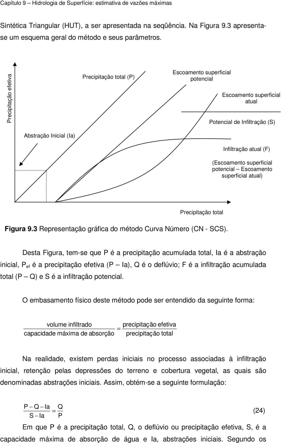 superficial potencial Escoamento superficial atual) Precipitação total Figura 9.3 Representação gráfica do método Curva Número (CN - SCS).