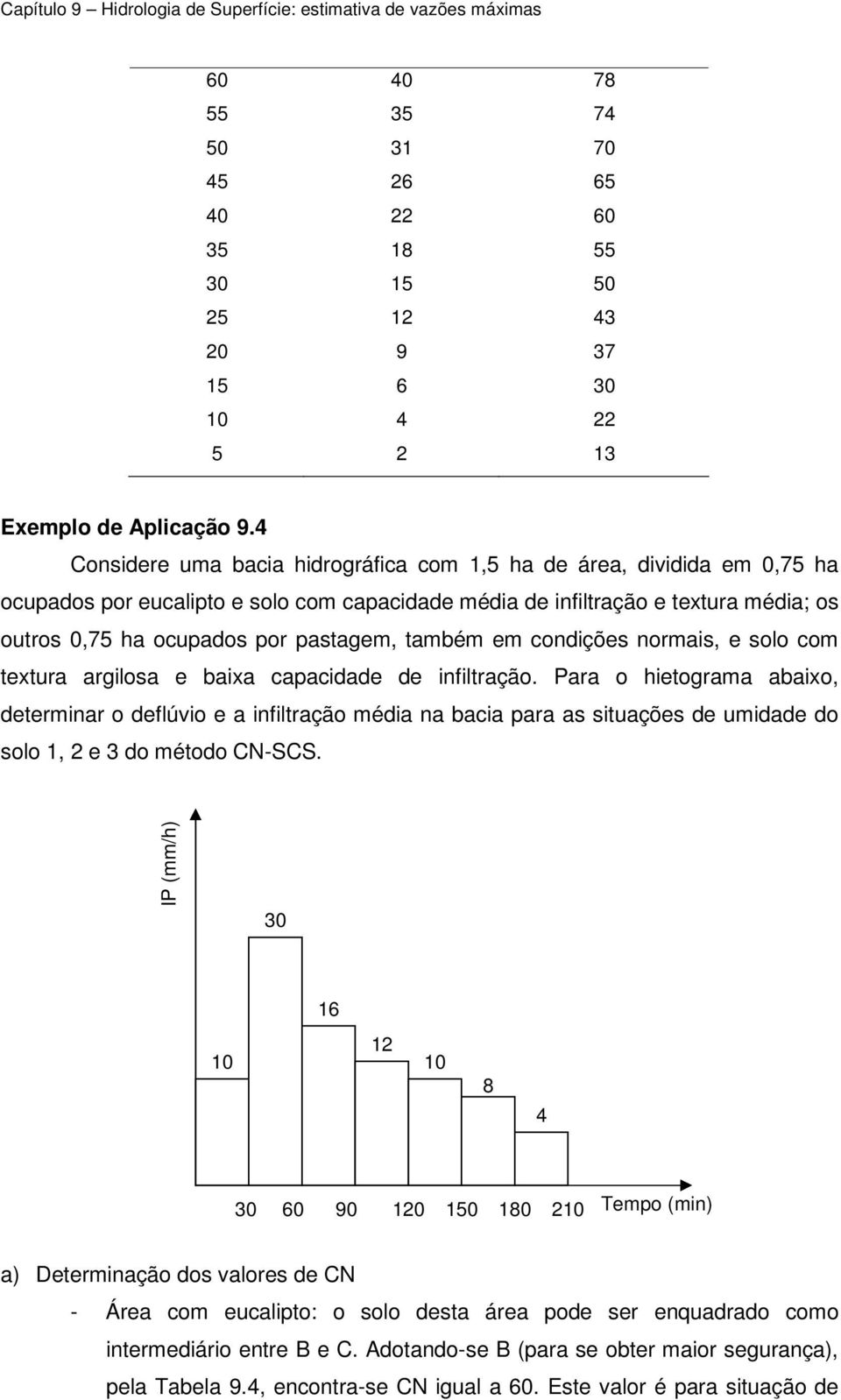 também em condições normais, e solo com textura argilosa e baixa capacidade de infiltração.