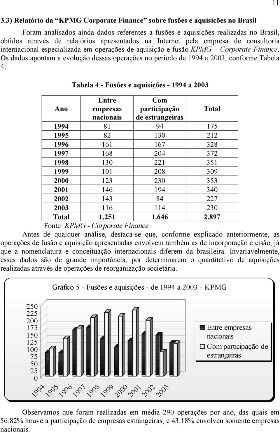 Os dados apontam a evolução dessas operações no período de 1994 a 2003, conforme Tabela 4: Ano Tabela 4 - Fusões e aquisições - 1994 a 2003 Entre empresas nacionais Com participação de estrangeiras