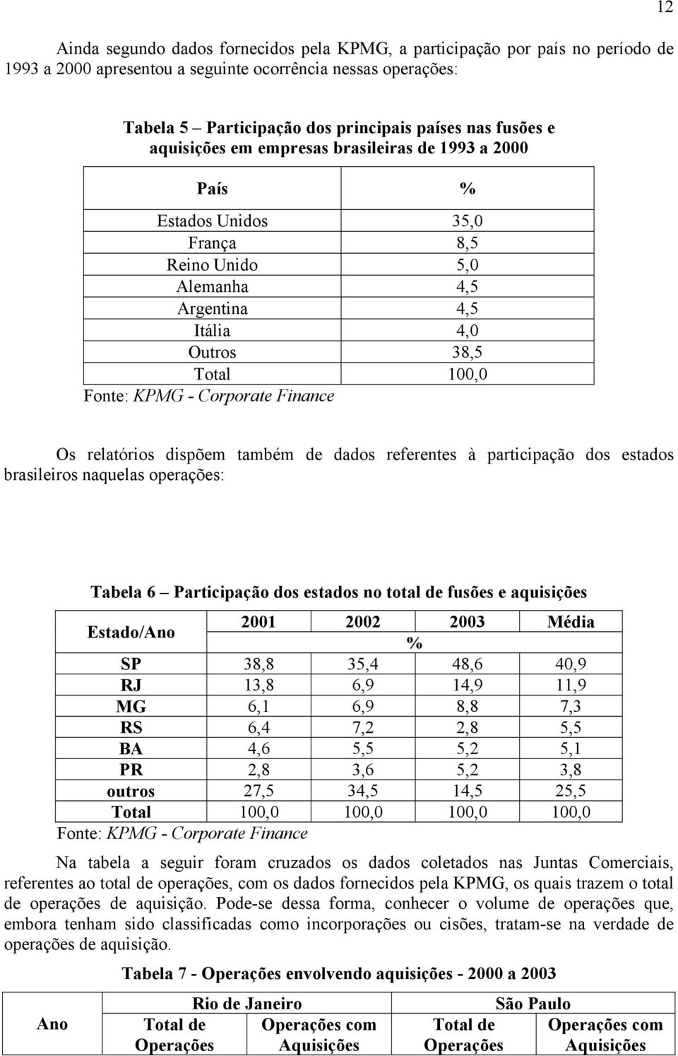 Finance Os relatórios dispõem também de dados referentes à participação dos estados brasileiros naquelas operações: Tabela 6 Participação dos estados no total de fusões e aquisições Estado/Ano 2001