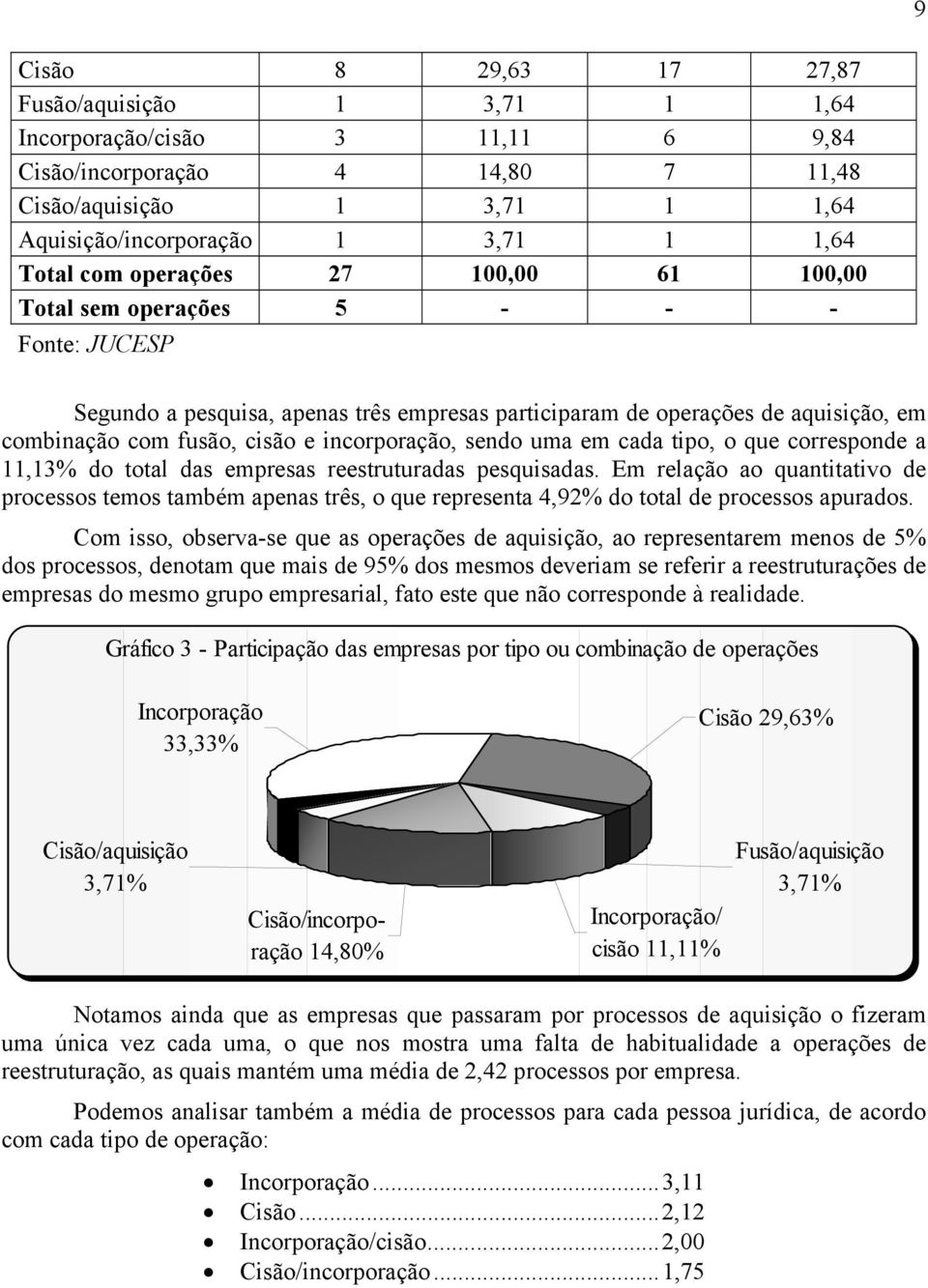 incorporação, sendo uma em cada tipo, o que corresponde a 11,13% do total das empresas reestruturadas pesquisadas.