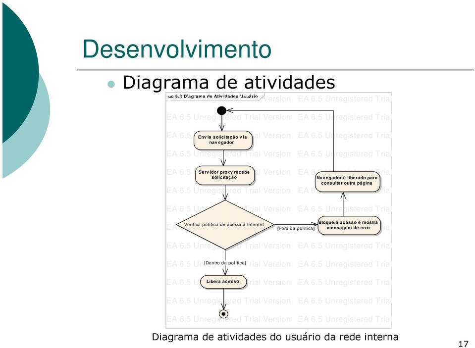 5 Unregistered Trial Version solicitação Nav egador é liberado para consultar outra página Bloqueia acesso e mostra Verifica política de acesso à Internet EA 6.