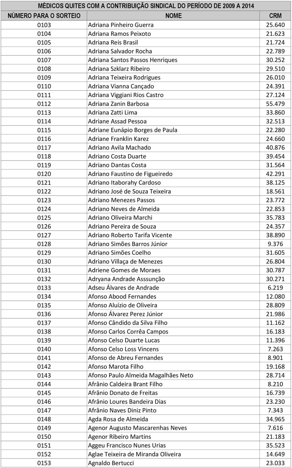 479 0113 Adriana Zatti Lima 33.860 0114 Adriane Assad Pessoa 32.513 0115 Adriane Eunápio Borges de Paula 22.280 0116 Adriane Franklin Karez 24.660 0117 Adriano Avila Machado 40.