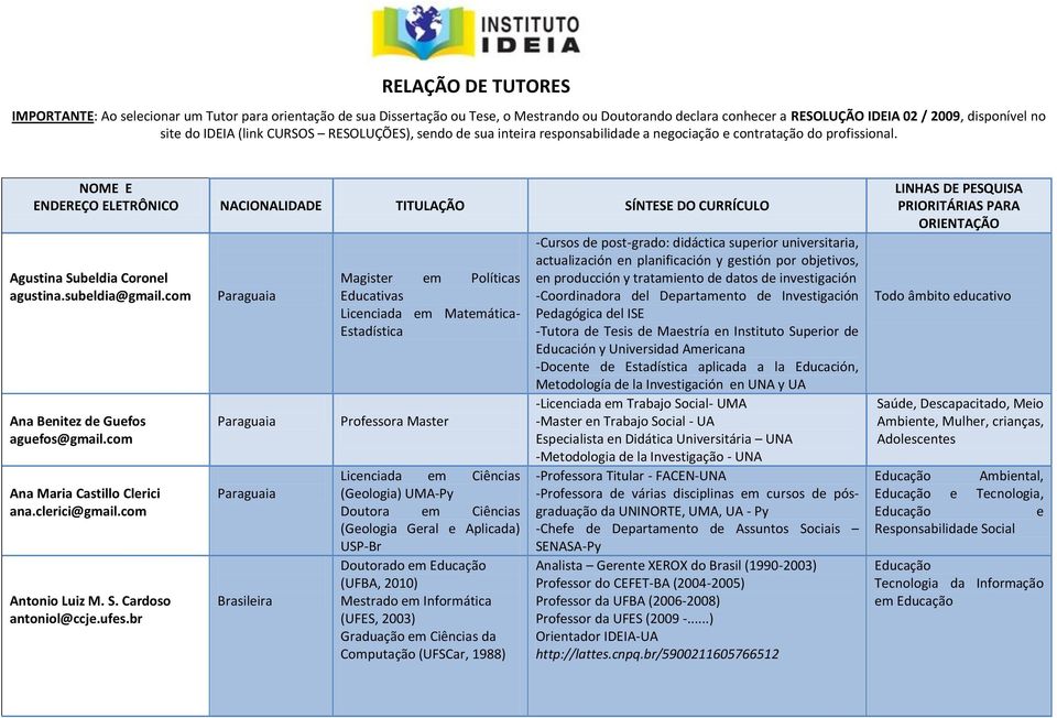 NOME E ENDEREÇO ELETRÔNICO NACIONALIDADE TITULAÇÃO SÍNTESE DO CURRÍCULO Agustina Subeldia Coronel agustina.subeldia@gmail.com Ana Benitez de Guefos aguefos@gmail.com Ana Maria Castillo Clerici ana.