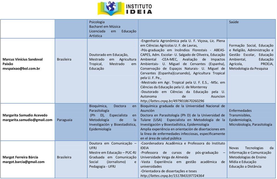 Especialista en Metodología de la Investigaciòn y Bioestadística, Epidemiología Doutora em Comunicação UFRJ Mestre em Educação PUC-RJ Graduada em Comunicação Social (Jornalismo) e Pedagogia - UFRJ