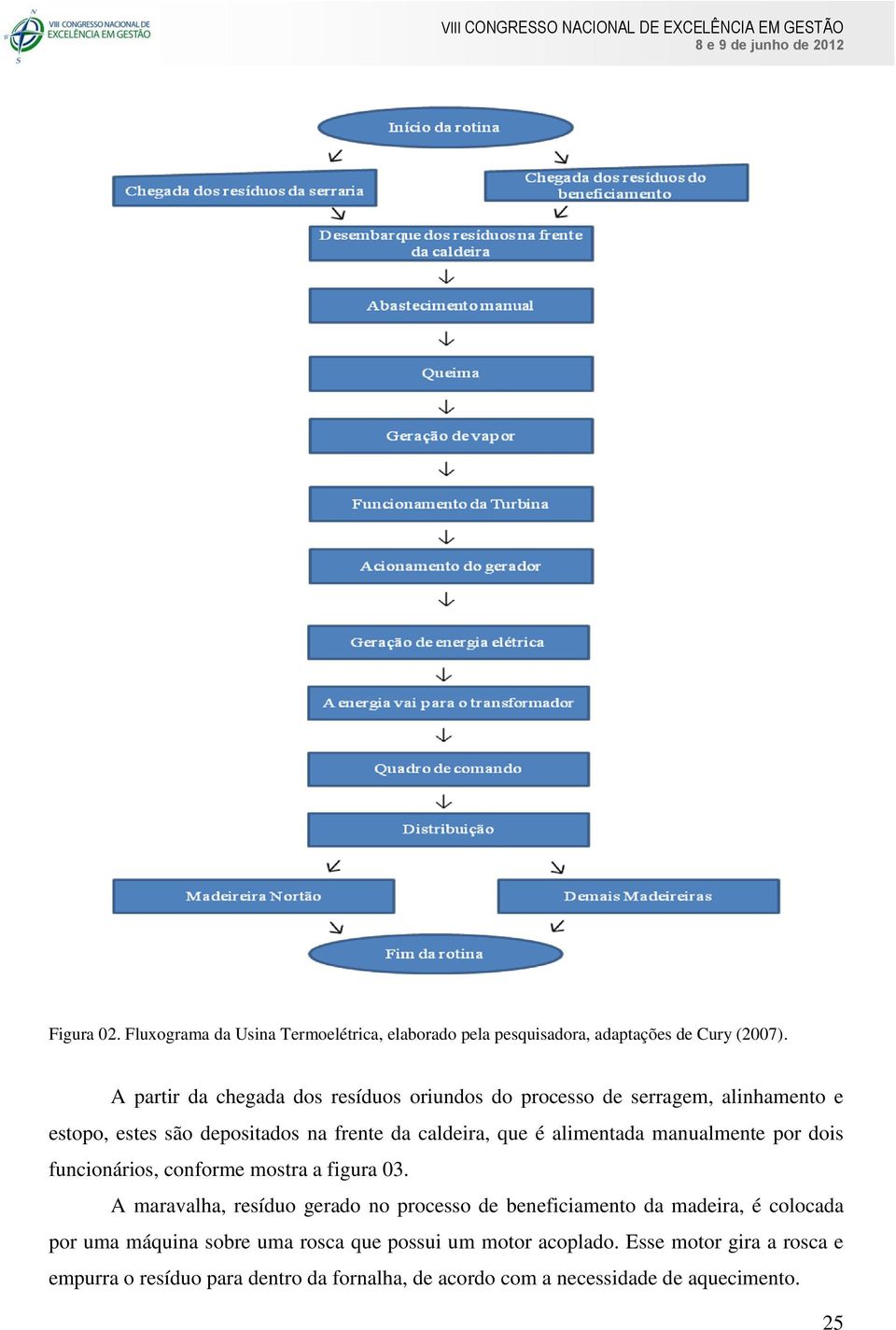 alimentada manualmente por dois funcionários, conforme mostra a figura 03.