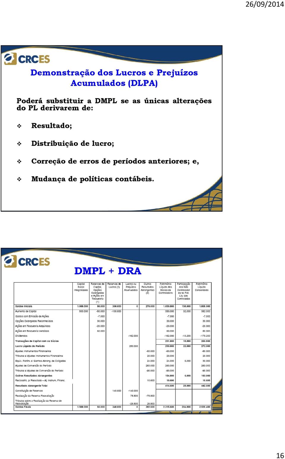 Resultado; Distribuição de lucro; Correção de erros de