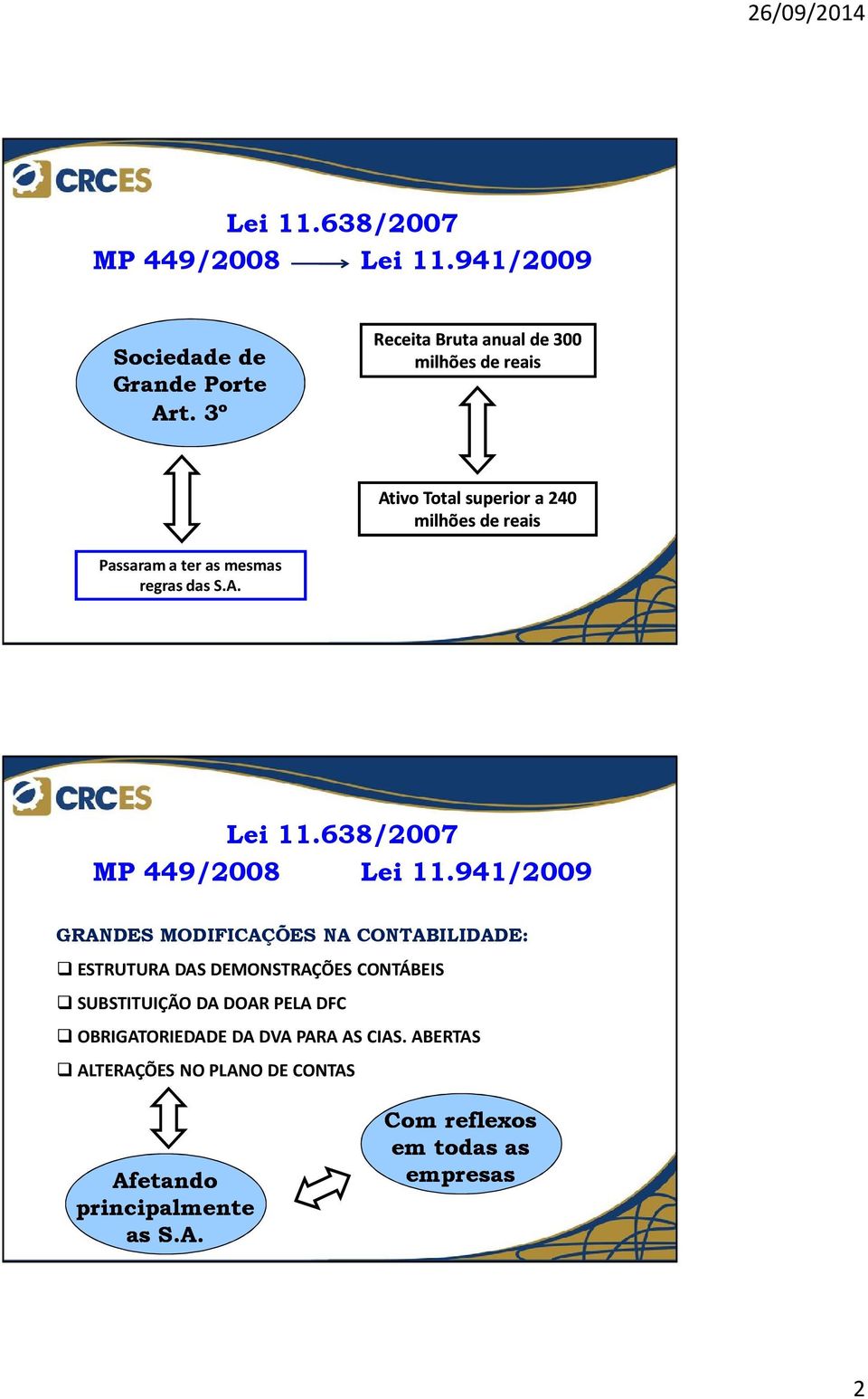 das S.A. Lei 11.638/2007 MP 449/2008 Lei 11.