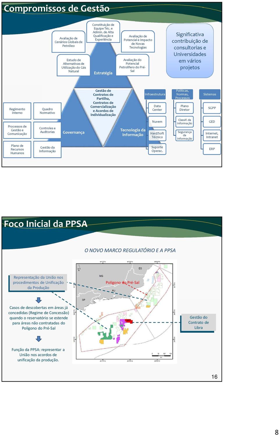 Universidades em vários projetos Regimento Interno Processos de Gestão e Comunicação Quadro Normativo Controles e Auditorias Governança Gestão de Partilha, Comercialização e Acordos de