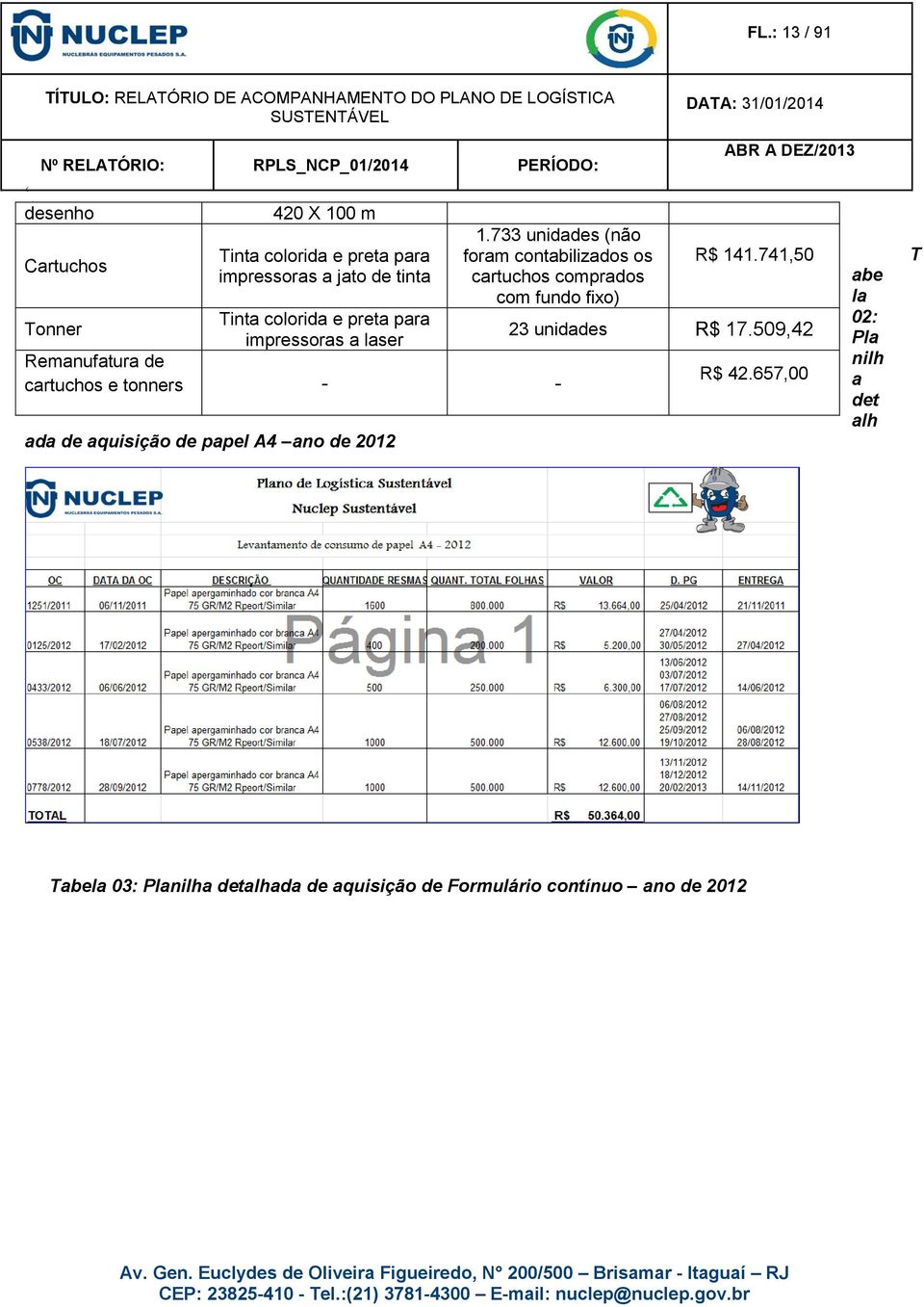 733 unidades (não foram contabilizados os cartuchos comprados com fundo fixo) Remanufatura de cartuchos e tonners - - ABR A