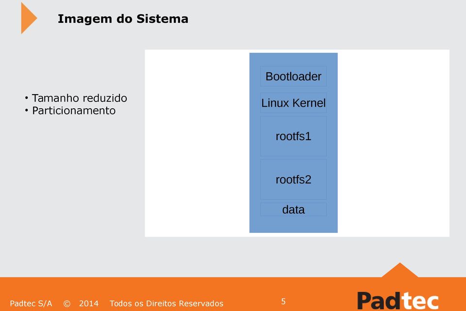 reduzido Particionamento