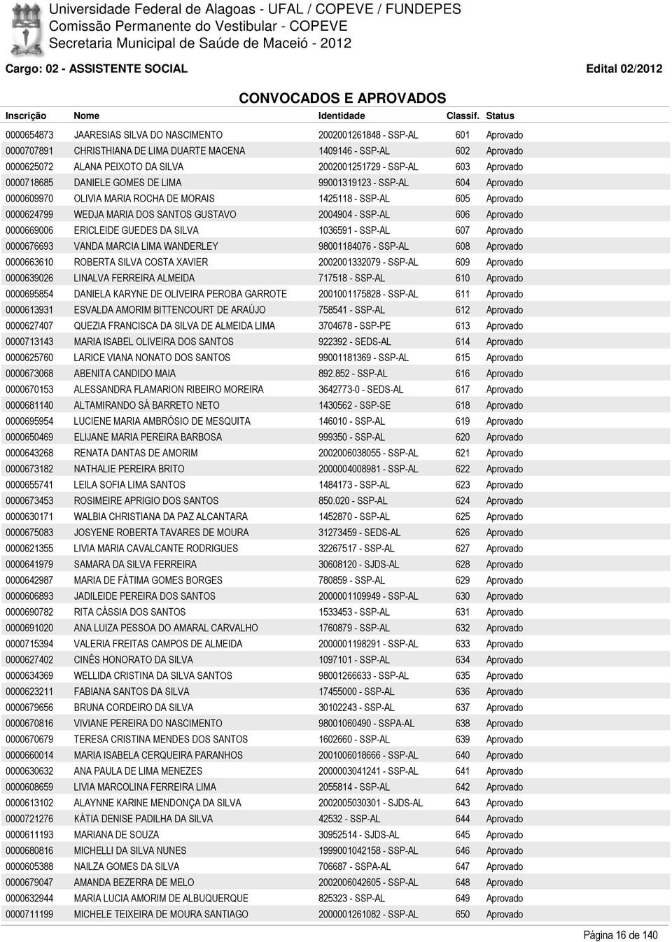 Aprovado 0000624799 WEDJA MARIA DOS SANTOS GUSTAVO 2004904 - SSP-AL 606 Aprovado 0000669006 ERICLEIDE GUEDES DA SILVA 1036591 - SSP-AL 607 Aprovado 0000676693 VANDA MARCIA LIMA WANDERLEY 98001184076