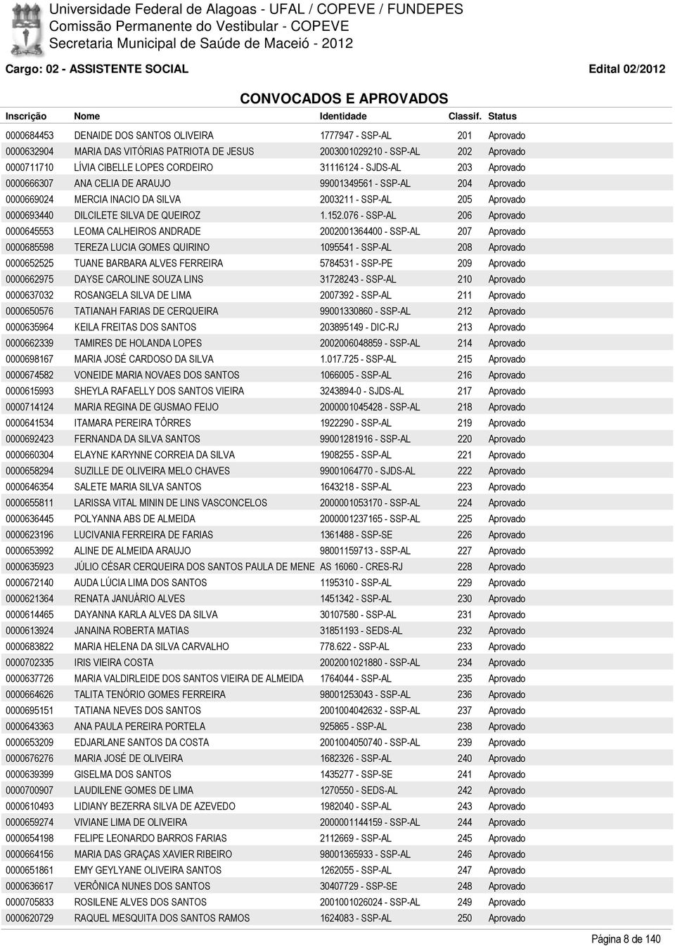 Aprovado 0000693440 DILCILETE SILVA DE QUEIROZ 1.152.