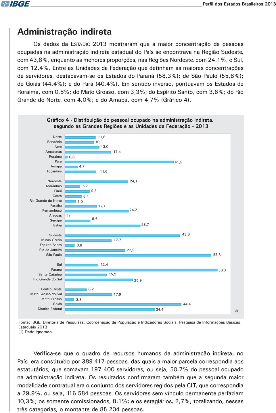 Entre as Unidades da Federação que detinham as maiores concentrações de servidores, destacavam-se os Estados do Paraná (58,3%); de São Paulo (55,8%); de Goiás (44,4%); e do Pará (40,4%).