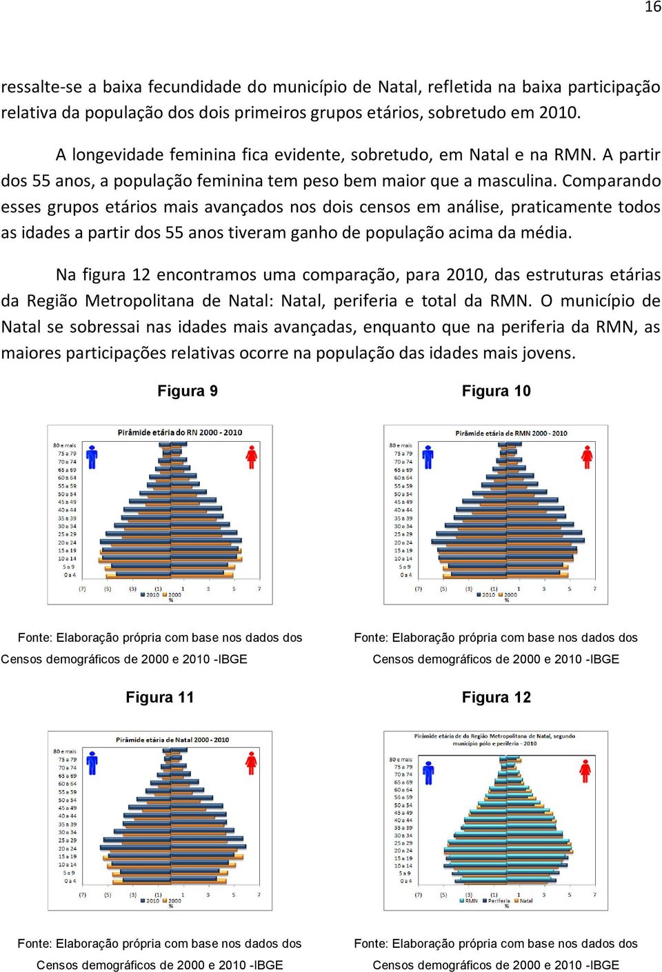 Comparando esses grupos etários mais avançados nos dois censos em análise, praticamente todos as idades a partir dos 55 anos tiveram ganho de população acima da média.