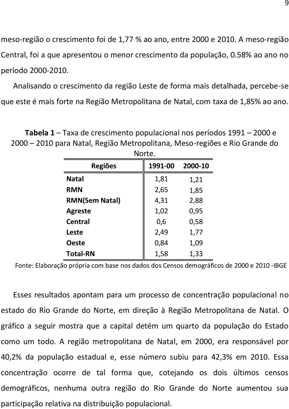 Tabela 1 Taxa de crescimento populacional nos períodos 1991 2000 e 2000 2010 para Natal, Região Metropolitana, Meso-regiões e Rio Grande do Norte.
