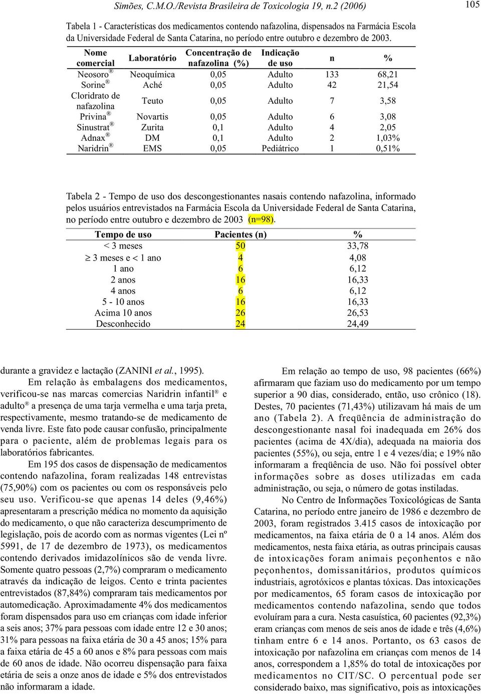 Nome Concentração de Indicação Laboratório comercial nafazolina (%) de uso n % Neosoro Neoquímica 0,05 Adulto 133 68,21 Sorine Aché 0,05 Adulto 42 21,54 Cloridrato de nafazolina Teuto 0,05 Adulto 7