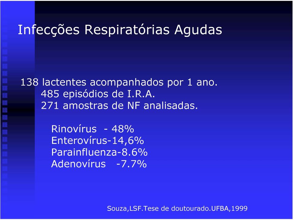 271 amostras de NF analisadas.