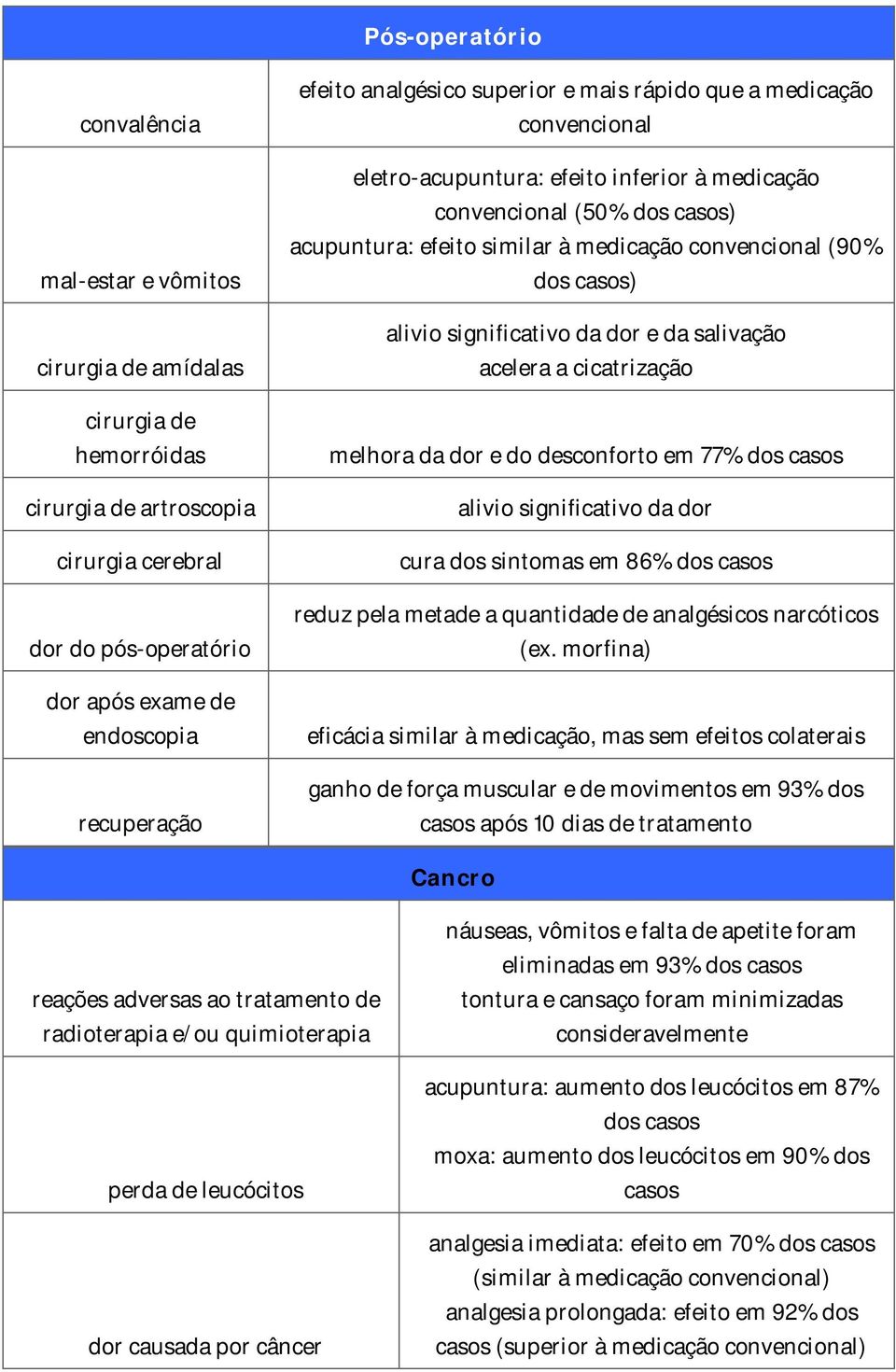 dos ) alivio significativo da dor e da salivação acelera a cicatrização melhora da dor e do desconforto em 77% dos alivio significativo da dor cura dos sintomas em 86% dos reduz pela metade a