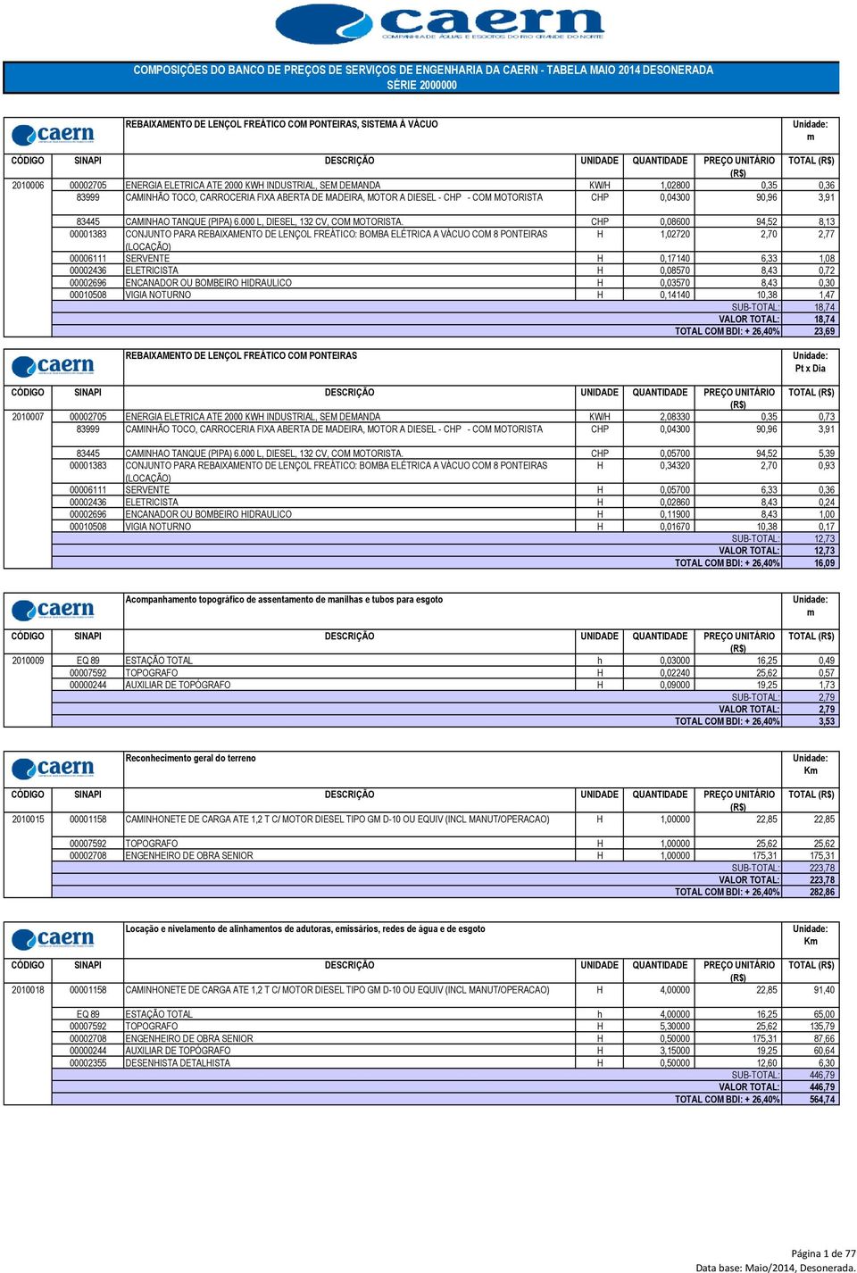 CHP 0,08600 94,52 8,13 00001383 CONJUNTO PARA REBAIXAMENTO DE LENÇOL FREÁTICO: BOMBA ELÉTRICA A VÁCUO COM 8 PONTEIRAS H 1,02720 2,70 2,77 (LOCAÇÃO) 00006111 SERVENTE H 0,17140 6,33 1,08 00002436