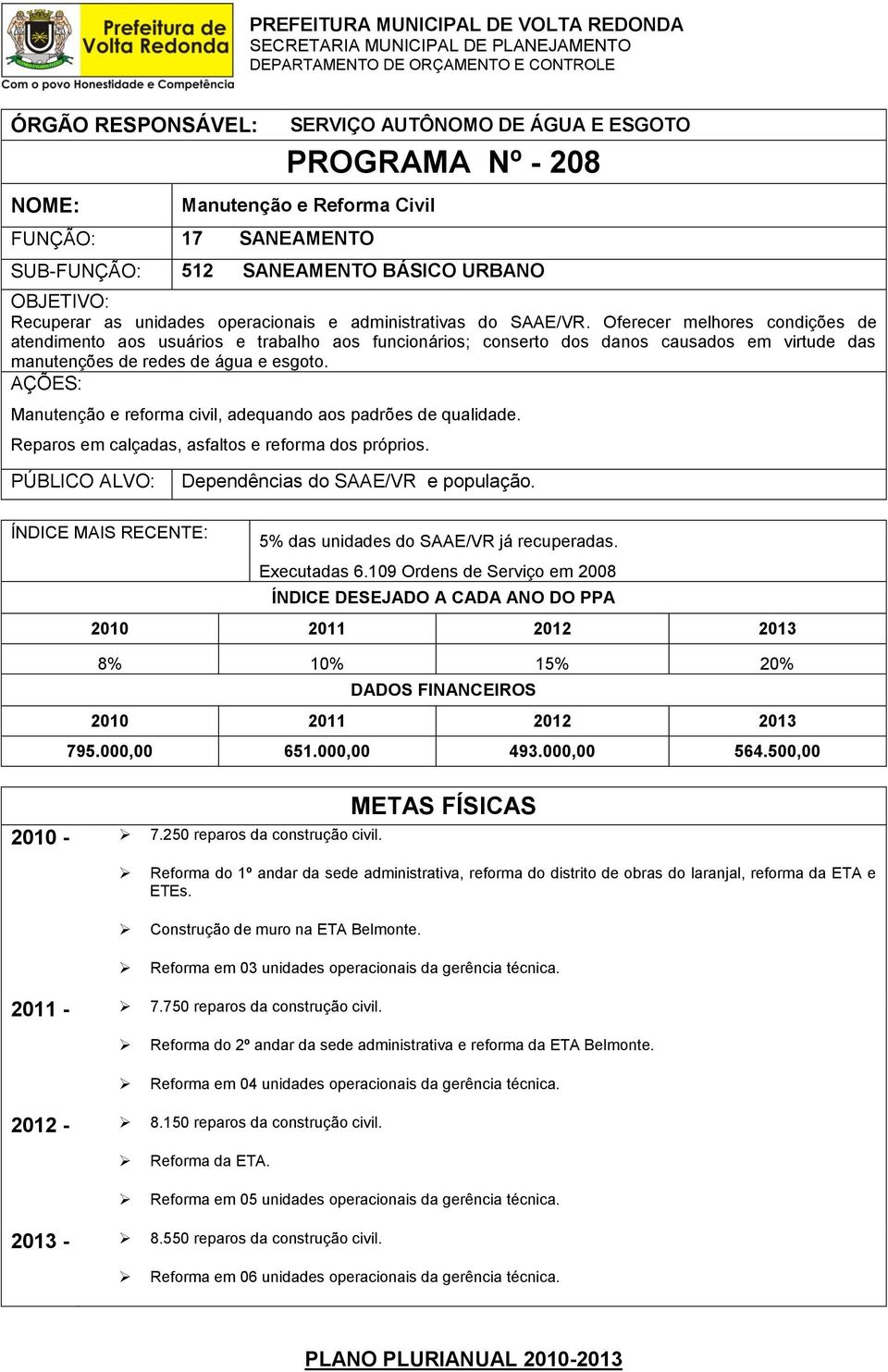 Manutenção e reforma civil, adequando aos padrões de qualidade. Reparos em calçadas, asfaltos e reforma dos próprios. Dependências do SAAE/VR e população. 5% das unidades do SAAE/VR já recuperadas.