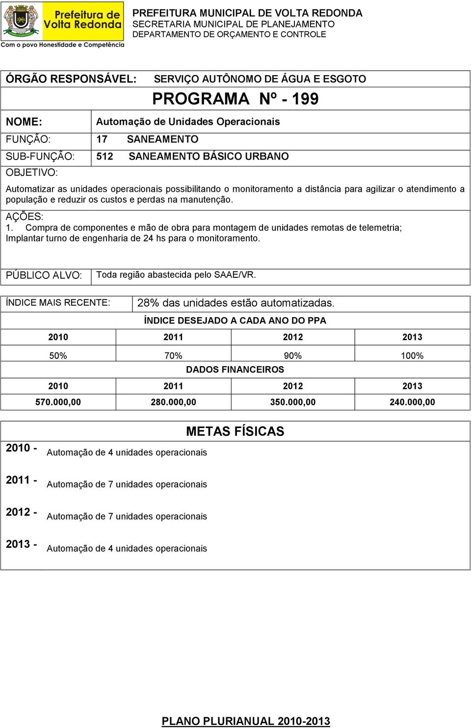 Compra de componentes e mão de obra para montagem de unidades remotas de telemetria; Implantar turno de engenharia de 24 hs para o monitoramento.