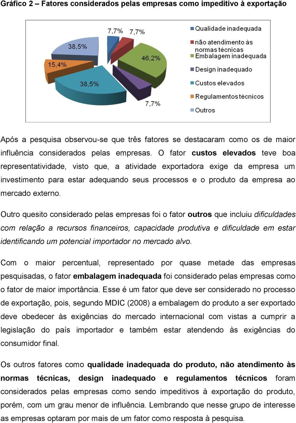 Outro quesito considerado pelas empresas foi o fator outros que incluiu dificuldades com relação a recursos financeiros, capacidade produtiva e dificuldade em estar identificando um potencial