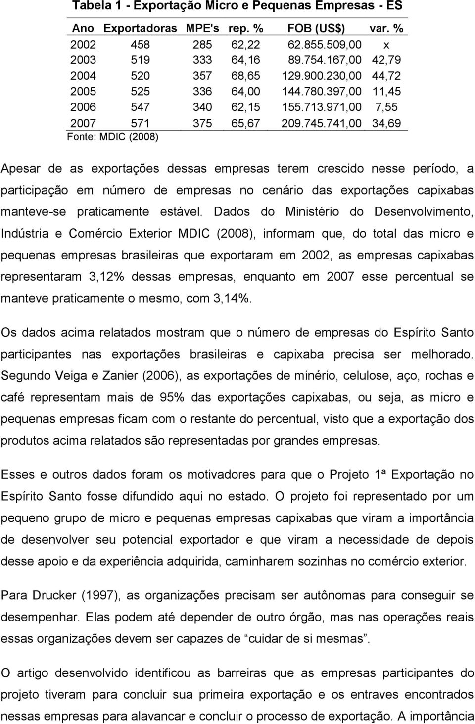 741,00 34,69 Fonte: MDIC (2008) Apesar de as exportações dessas empresas terem crescido nesse período, a participação em número de empresas no cenário das exportações capixabas manteve-se