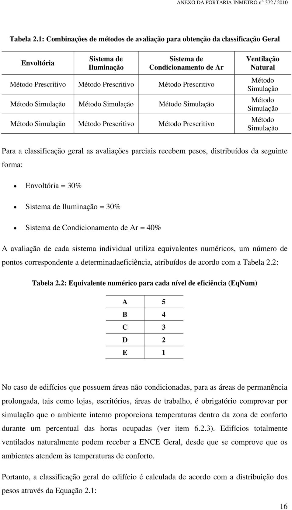 Método Simulação Método Simulação Método Simulação Método Simulação Método Prescritivo Método Prescritivo Ventilação Natural Método Simulação Método Simulação Método Simulação Para a classificação