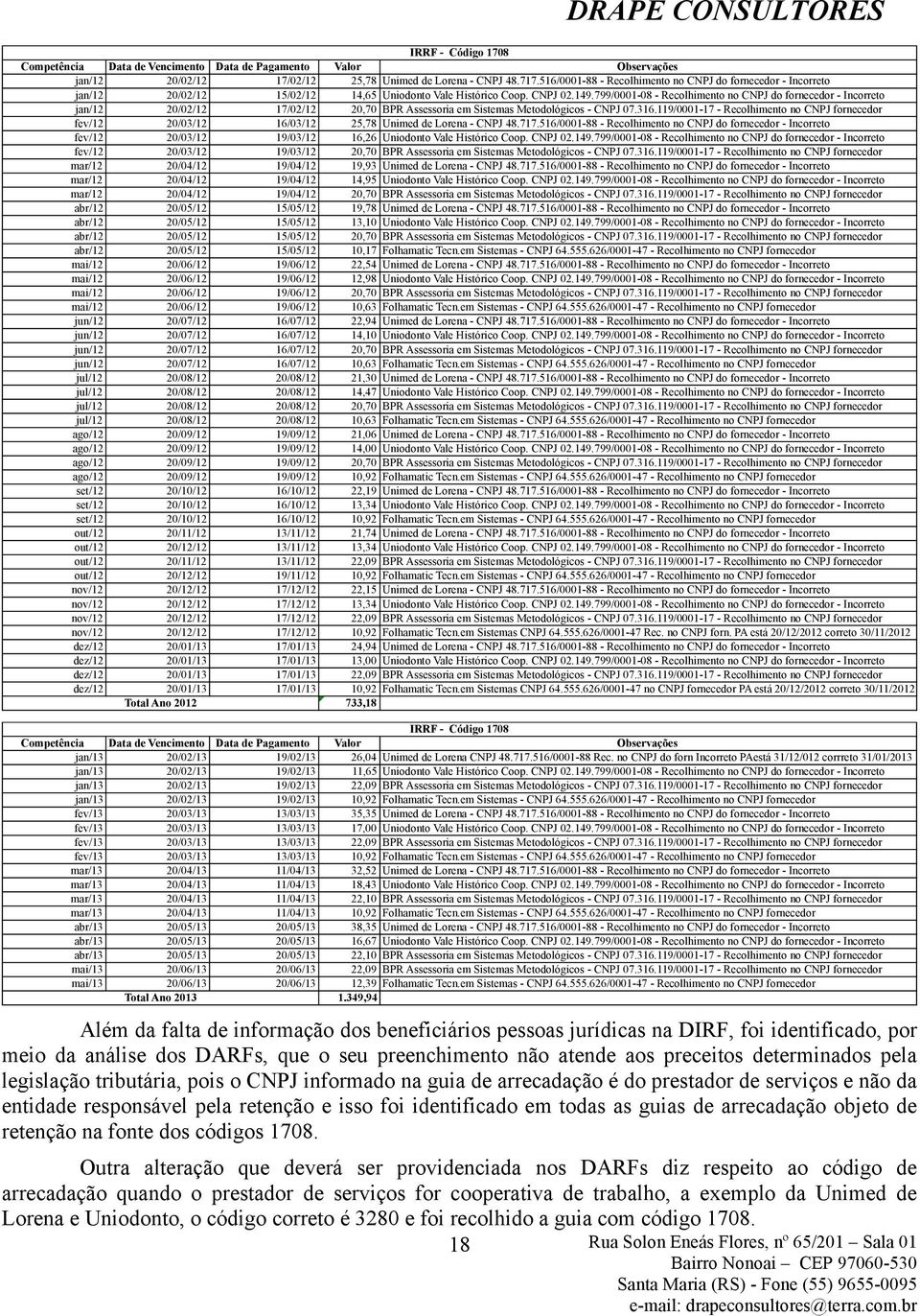 799/0001-08 - Recolhimento no CNPJ do fornecedor - Incorreto jan/12 20/02/12 17/02/12 20,70 BPR Assessoria em Sistemas Metodológicos - CNPJ 07.316.