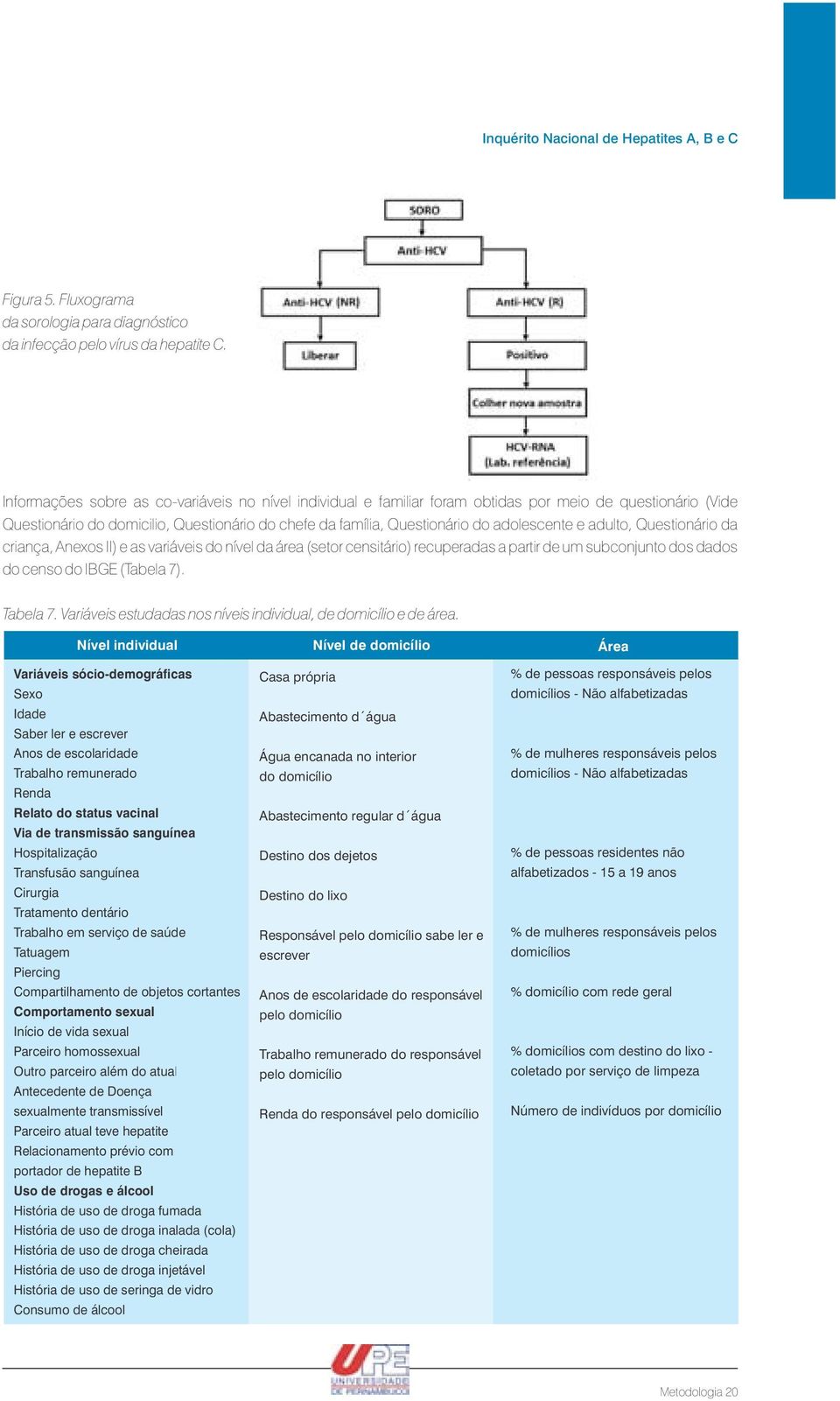 e adulto, Questionário da criança, Anexos II) e as variáveis do nível da área (setor censitário) recuperadas a partir de um subconjunto dos dados do censo do IBGE (Tabela 7). Tabela 7.