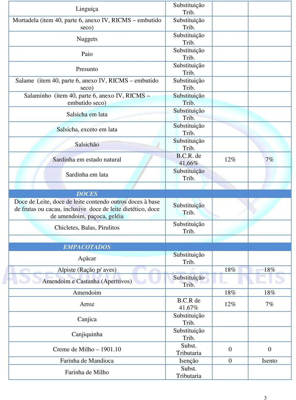 base de frutas ou cacau, inclusive doce de leite dietético, doce de amendoim, paçoca, geléia Chicletes, Balas, Pirulitos B.C.R.