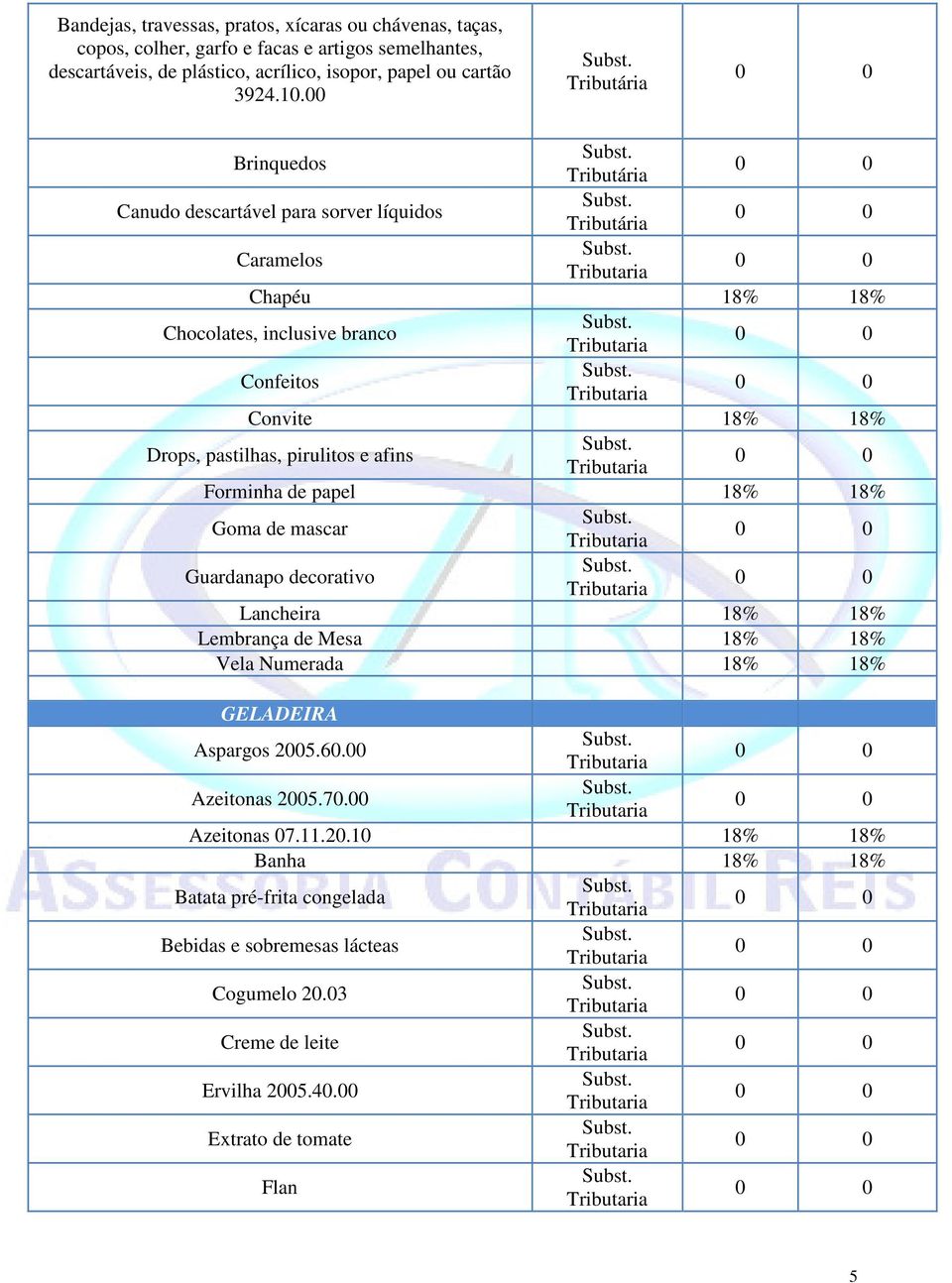 Forminha de papel 18% 18% Goma de mascar Guardanapo decorativo Lancheira 18% 18% Lembrança de Mesa 18% 18% Vela Numerada 18% 18% GELADEIRA Aspargos 2005.60.00 Azeitonas 2005.