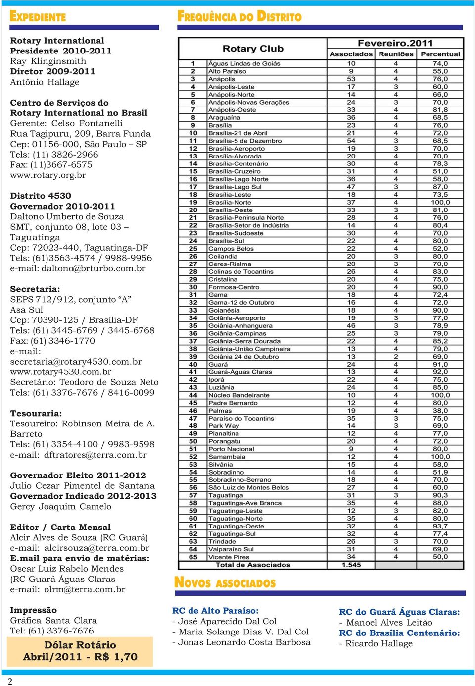 br Distrito 4530 Governador 2010-2011 Daltono Umberto de Souza SMT, conjunto 08, lote 03 Taguatinga Cep: 72023-440, Taguatinga-DF Tels: (61)3563-4574 / 9988-9956 e-mail: daltono@brturbo.com.