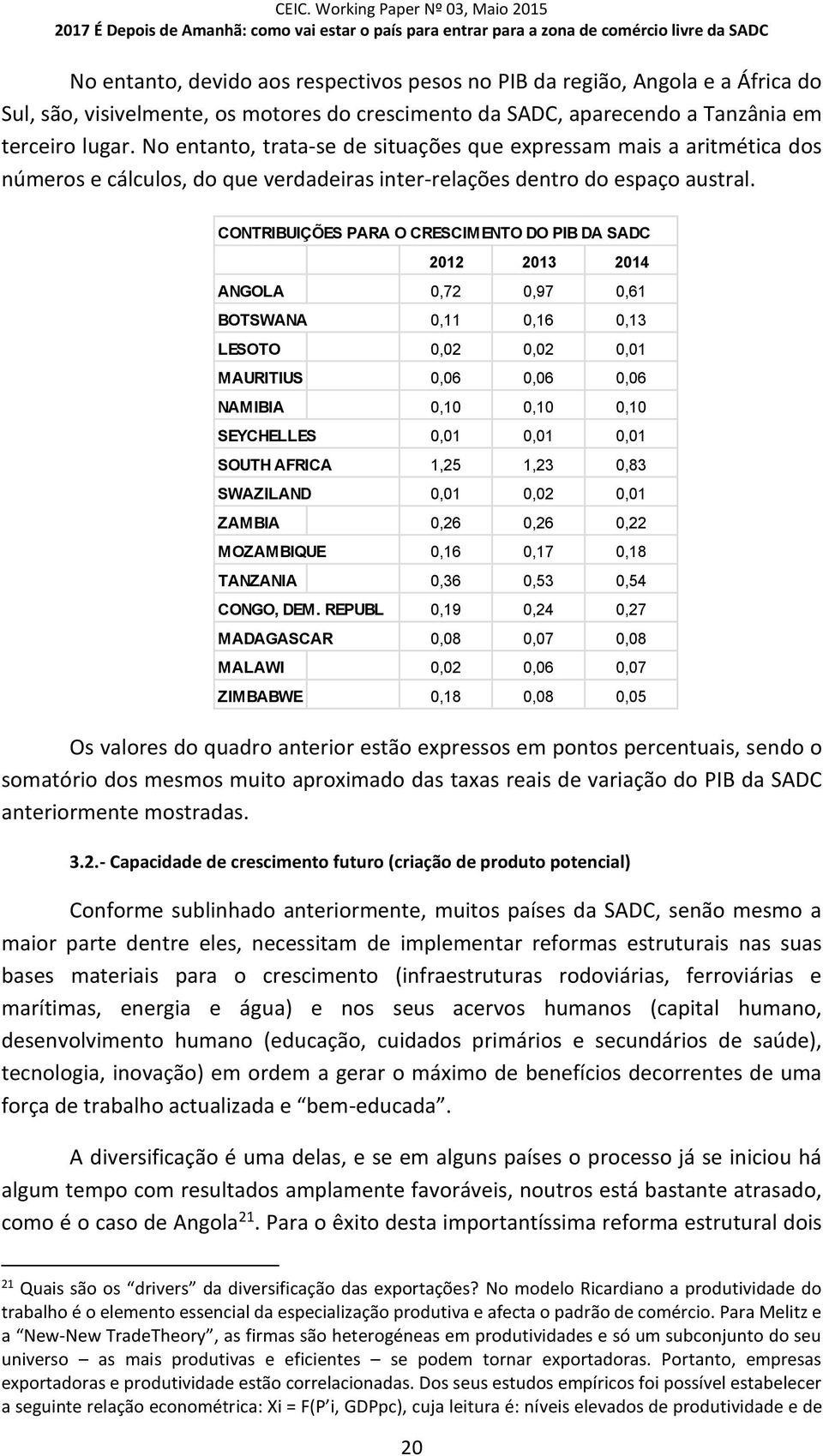 CONTRIBUIÇÕES PARA O CRESCIMENTO DO PIB DA SADC 2012 2013 2014 ANGOLA 0,72 0,97 0,61 BOTSWANA 0,11 0,16 0,13 LESOTO 0,02 0,02 0,01 MAURITIUS 0,06 0,06 0,06 NAMIBIA 0,10 0,10 0,10 SEYCHELLES 0,01 0,01