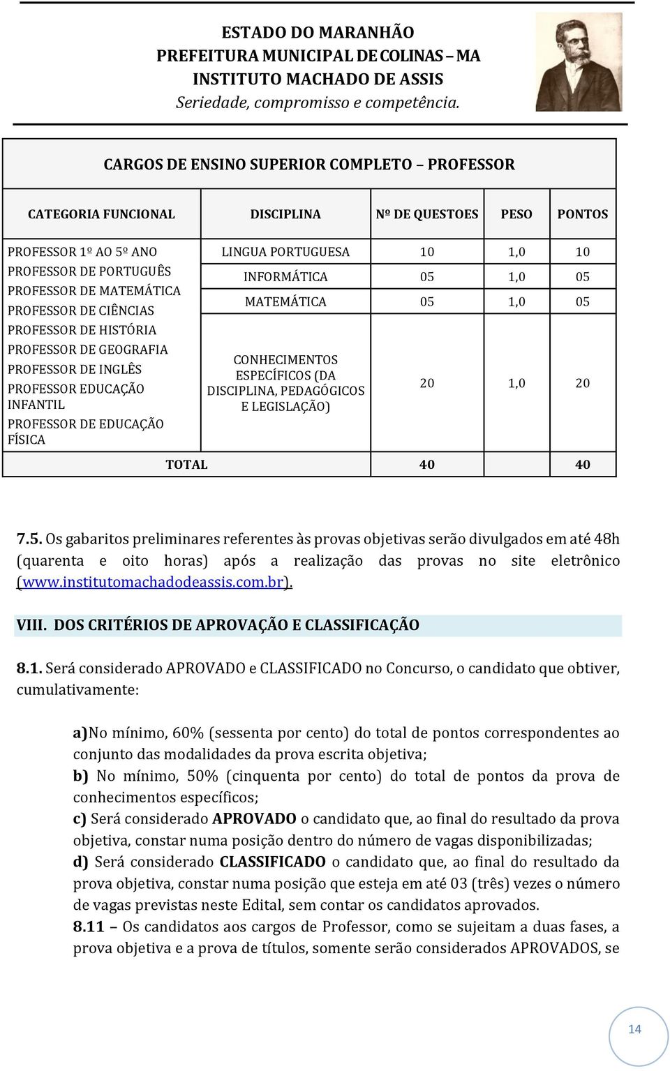 CONHECIMENTOS ESPECÍFICOS (DA DISCIPLINA, PEDAGÓGICOS E LEGISLAÇÃO) 20 1,0 20 TOTAL 40 40 7.5.