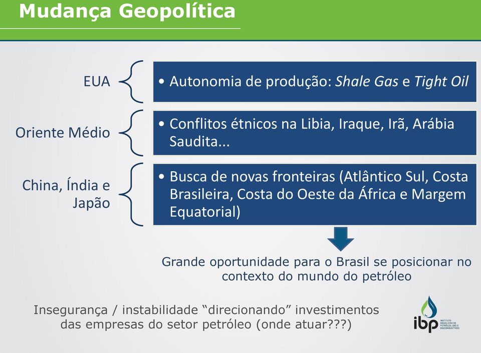 .. Busca de novas fronteiras (Atlântico Sul, Costa Brasileira, Costa do Oeste da África e Margem Equatorial)